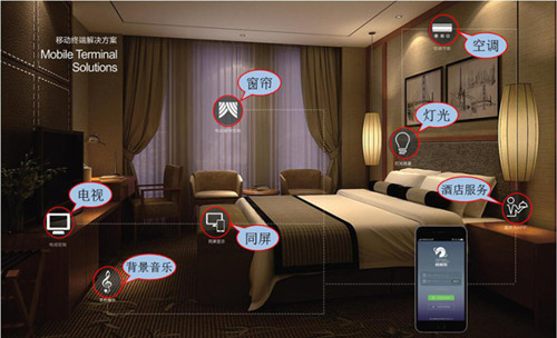 為什么酒店要安裝酒店客房控制系統(tǒng)？
